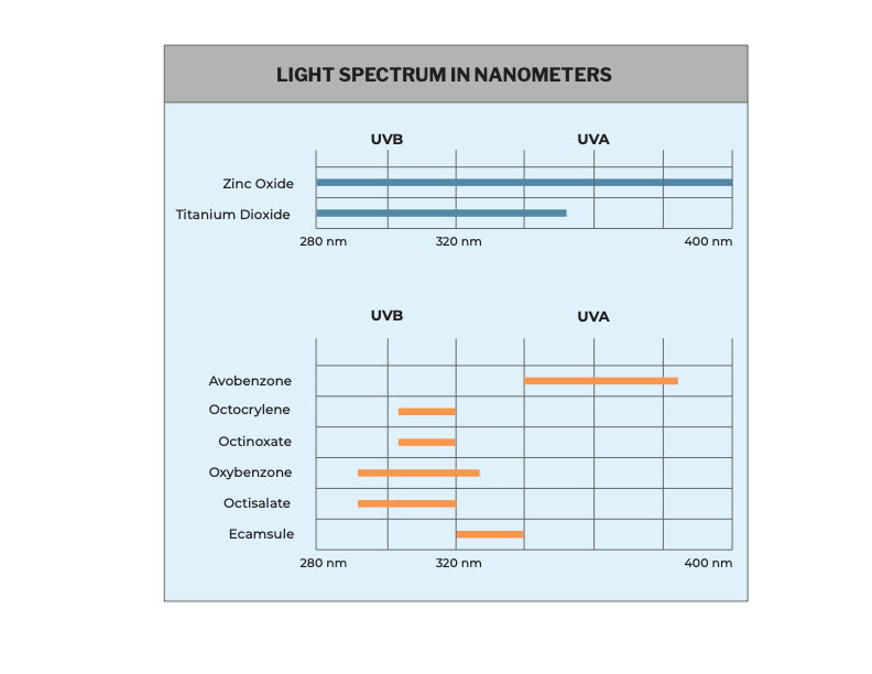 Mineral Sun Defense Tinted SPF 50