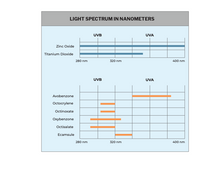 Load image into Gallery viewer, Ultra Zinc Body & Face Tinted SPF 40