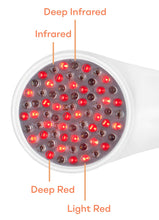 Load image into Gallery viewer, LightStim Pain Device