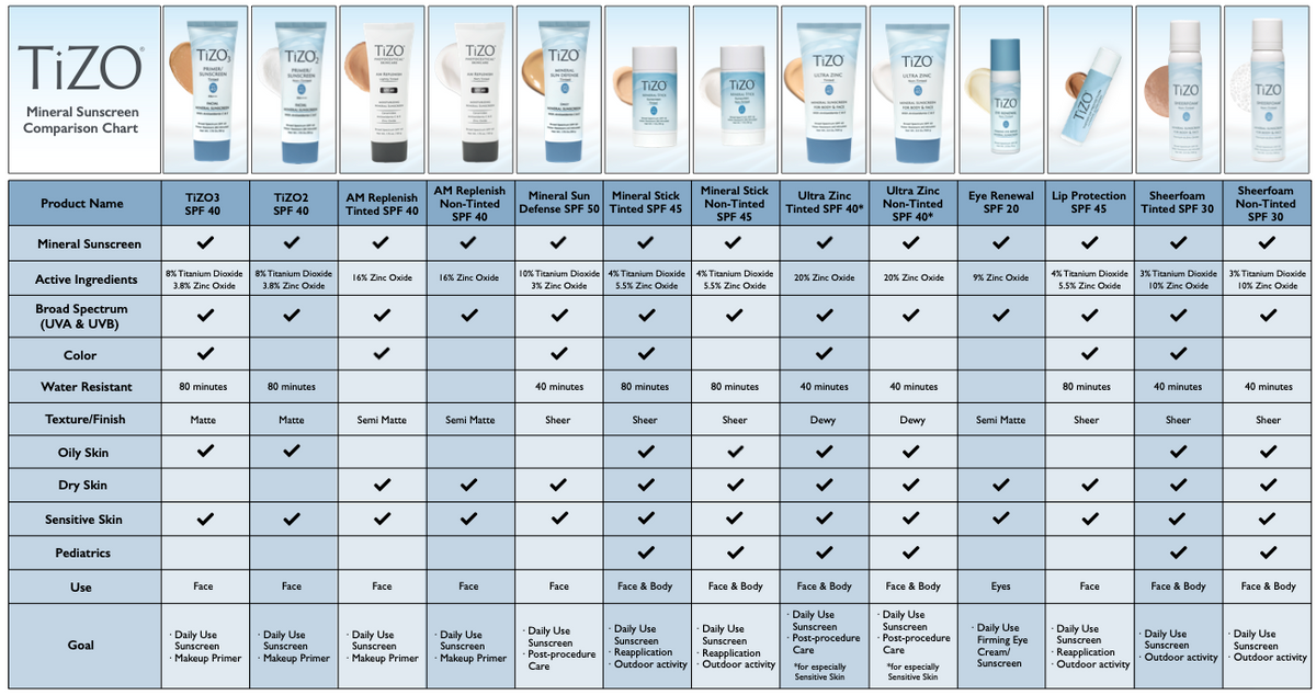 Mineral Sun Defense Tinted SPF 50